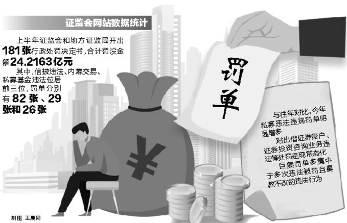 证监会开出1.6亿元巨额罚单怎么处理证监会开出1.6亿元巨额罚单怎么处理？全面解读应对流程