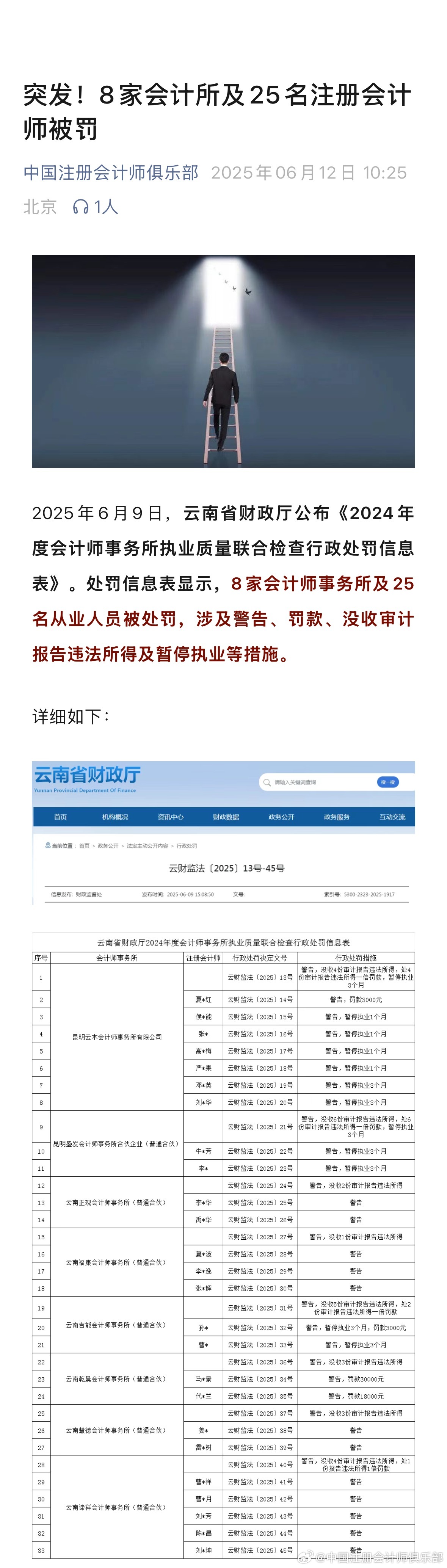 证监会罚单排名证监会罚单排名背后的故事，揭示监管力度与市场警示